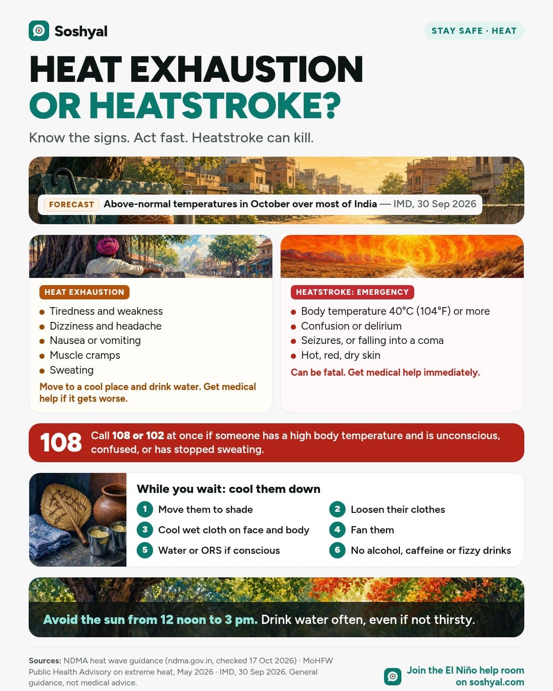 Painted hot street scene, two cards comparing heat exhaustion signs with heatstroke emergency signs, a red banner to call 108 or 102, and six numbered cooling steps beside a still life of a fan, cloth and water.