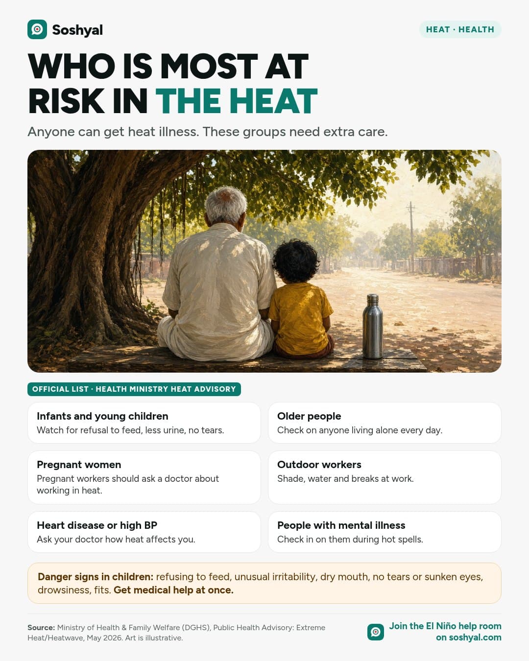A painted elderly man and a small child seen from behind, sitting on a bench in a tree's shade beside a steel water bottle, above six cards listing groups most at risk in heat from the Health Ministry advisory: infants and young children, older people, pregnant women, outdoor workers, people with heart disease or high blood pressure and people with mental illness, plus danger signs in children.