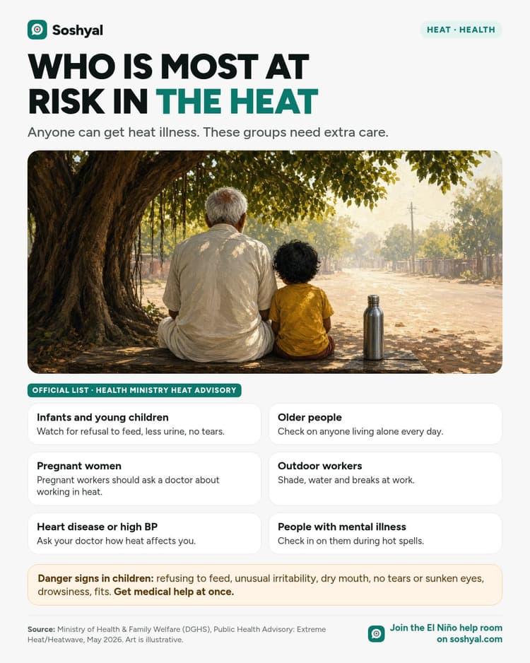 A painted elderly man and a small child seen from behind, sitting on a bench in a tree's shade beside a steel water bottle, above six cards listing groups most at risk in heat from the Health Ministry advisory: infants and young children, older people, pregnant women, outdoor workers, people with heart disease or high blood pressure and people with mental illness, plus danger signs in children.