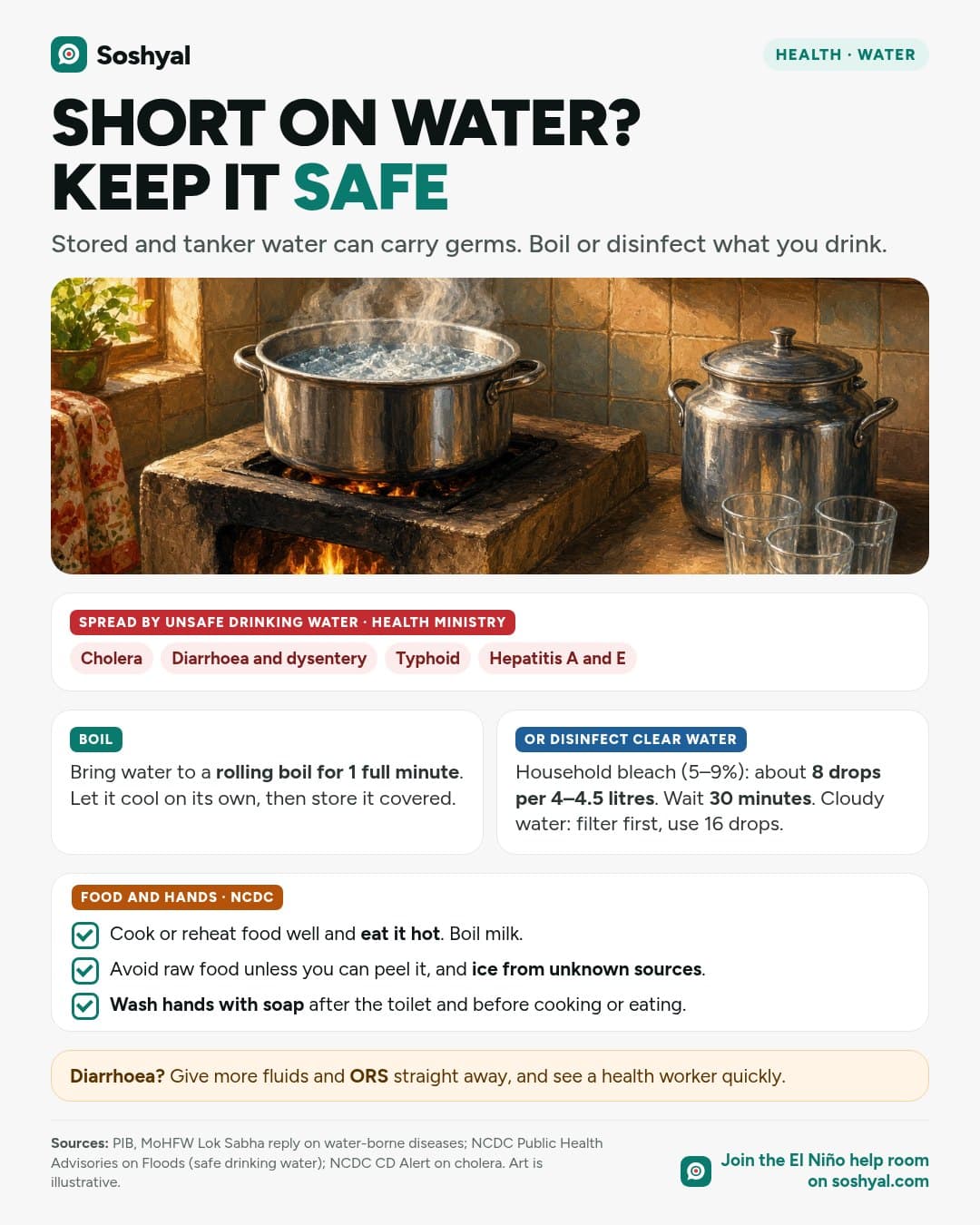 A painted pot of water boiling on a kitchen stove beside a covered steel container and glasses, above a list of diseases spread by unsafe water (cholera, diarrhoea, typhoid, hepatitis A and E), cards on boiling for one minute and disinfecting with bleach, a food and hand-washing checklist and advice to give ORS for diarrhoea.