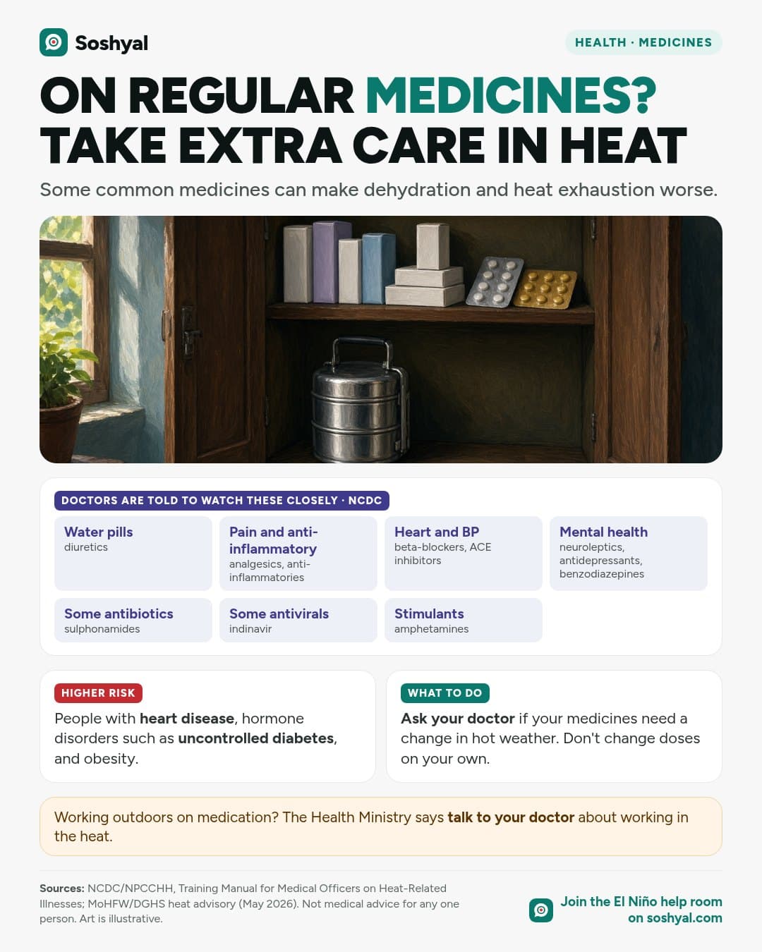 A painted still life of a closed wooden medicine cabinet in a cool, shaded room, above a grid of medicine groups that India's NCDC asks doctors to monitor closely in heat, with cards on who is at higher risk and advice to ask a doctor before changing any medicine.