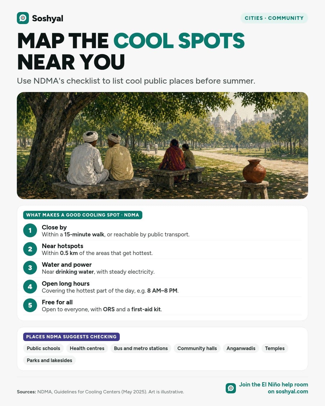 A painted park with big shade trees, stone benches and a clay water pot, with people seen from behind resting, above a five-point NDMA checklist for a good cooling spot and chips naming places NDMA suggests, such as public schools, health centres, bus and metro stations and temples.