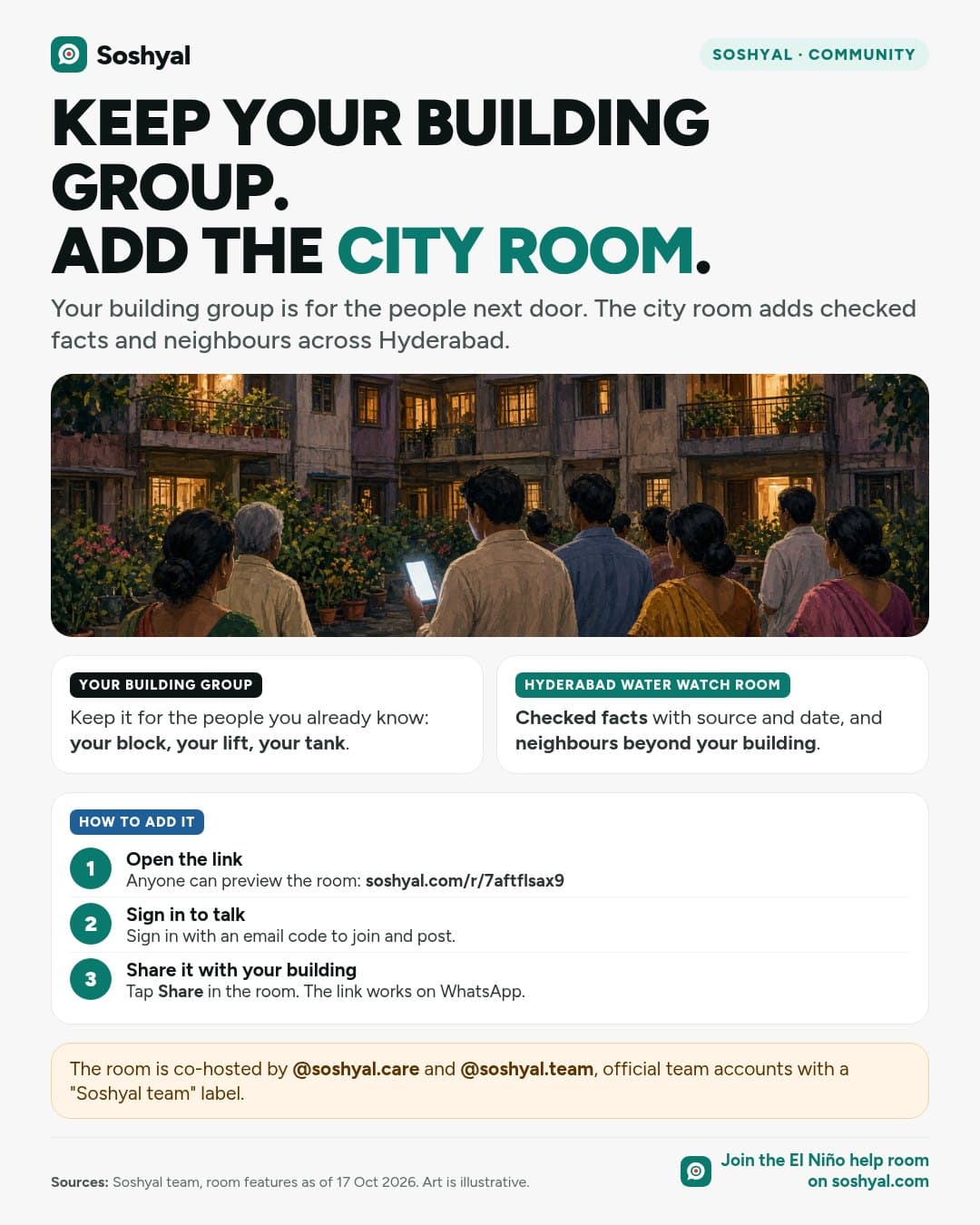 A painted apartment courtyard at dusk with neighbours seen from behind, one holding a phone with a blank screen, above two cards comparing your building group with the Hyderabad Water Watch room, three steps to open, sign in and share the room link, and a note on the official Soshyal team accounts.