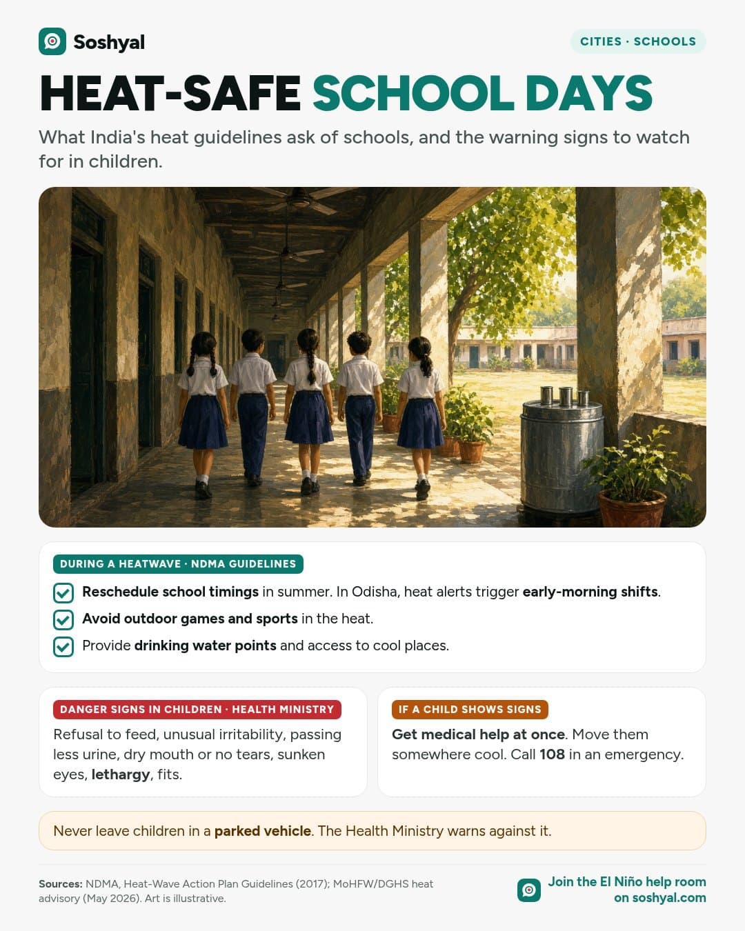 A painted shaded school corridor with ceiling fans and a steel water cooler, with children in uniform seen from behind walking, above an NDMA checklist for schools in a heatwave, cards on the Health Ministry's danger signs in children and what to do, and a warning never to leave children in parked vehicles.