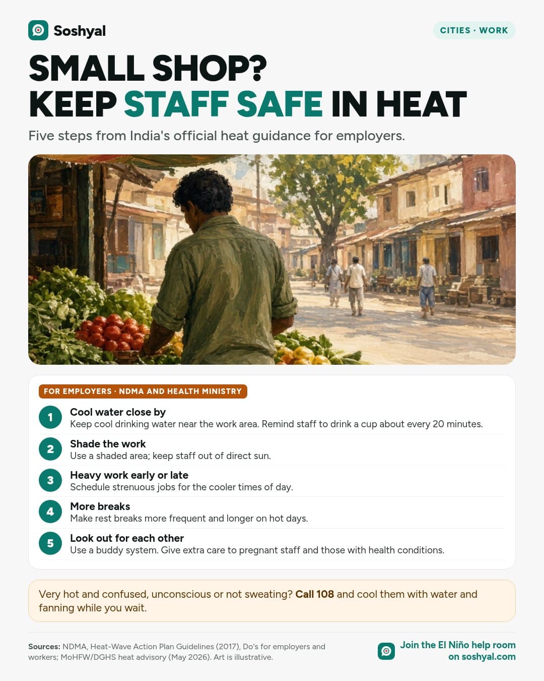 A painted small street shop under a striped cloth awning, with a worker seen from behind arranging vegetables in crates, above a five-step heat-safety list for employers from NDMA and the Health Ministry and a reminder to call 108 for heatstroke.