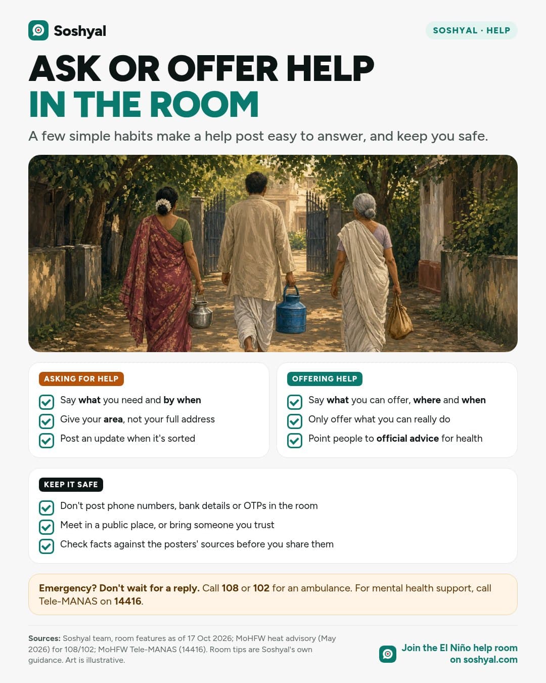 A painted lane where neighbours seen from behind pass water pots to one another, above two checklists for asking and offering help, a safety checklist, and an emergency note with the official numbers 108, 102 and Tele-MANAS 14416.